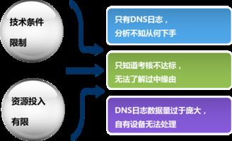 汽车音响的能耗问题解析与优化建议