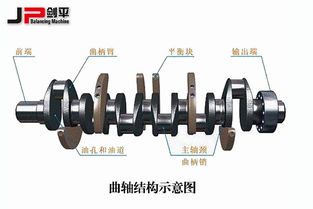 汽车曲轴调整平衡的费用 汽车曲轴调整平衡的费用