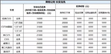 新款长安汽车的市场定价与消费者接受度分析