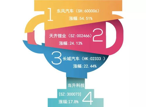 东风汽车集团市值多少亿？