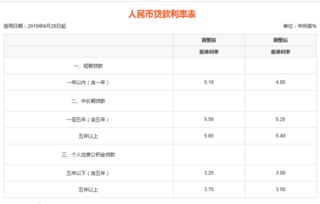 汽车抵押贷款三万元的利息费用是多少? 汽车抵押贷款三万元的利息费用是多少?
