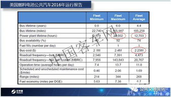 汽车磨合期的重要性与里程标准
