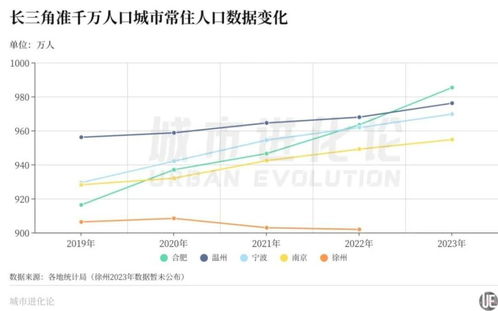 城市变迁与人口流动，中国首个人口增量第一城的易主