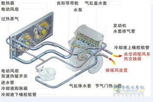 汽车进气与排气系统的调节技巧详解 汽车进气与排气系统的调节技巧详解