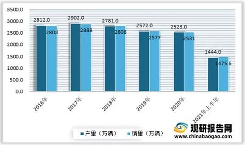 环保汽车的市场趋势与价格分析