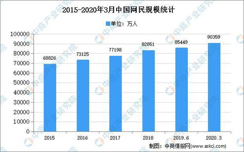 5G汽车的目标价格预测与分析
