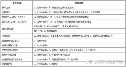 汽车门擦伤多少钱？了解保险理赔流程