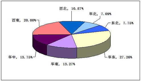 陕汽车城的房价现状与分析