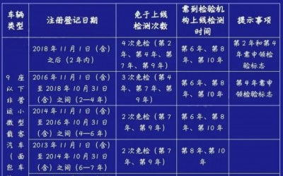 小型汽车的定义及其标准