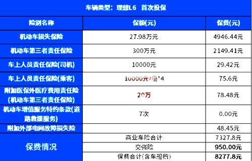 汽车保险与个人保险的比较分析