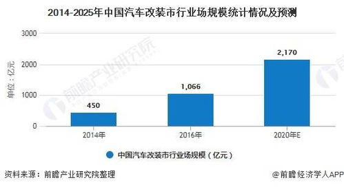 全球汽车检测规模预计突破32亿次，行业未来发展前景广阔