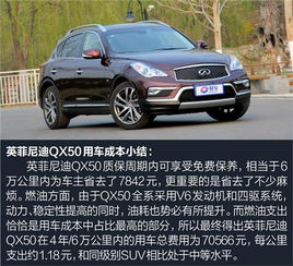 深圳汽车白屏维修费用解析