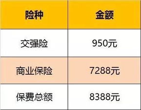 汽车损失险最高可赔付多少？