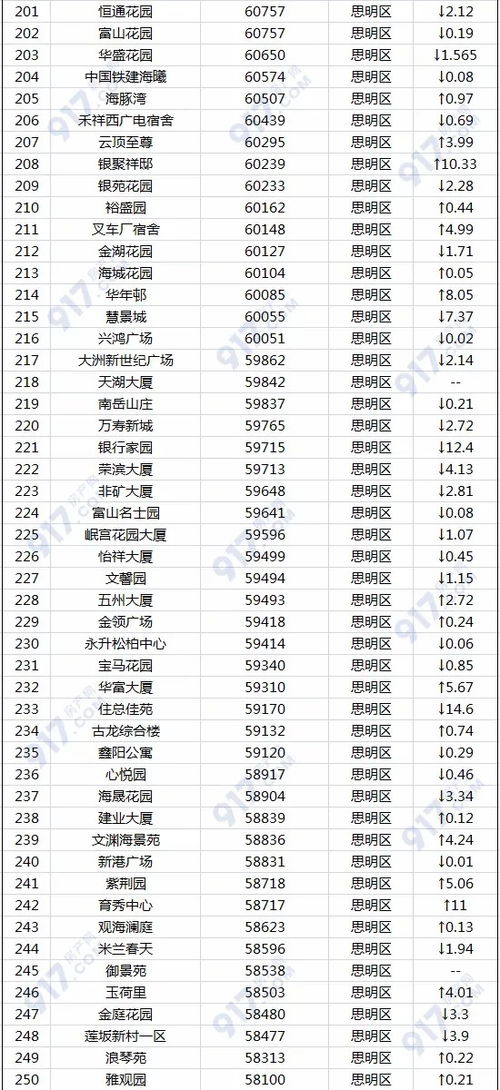 如果您希望了解包头至代县的具体票价,请参考以下信息 如果您希望了解包头至代县的具体票价,请参考以下信息