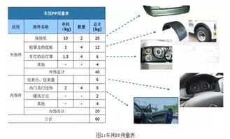 汽车表台塑料修复费用详解 汽车表台塑料修复费用详解