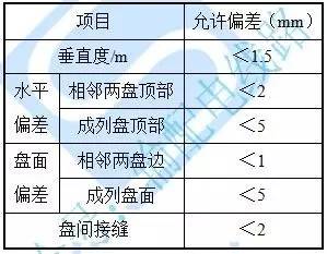 汽车低压线电压标准解析