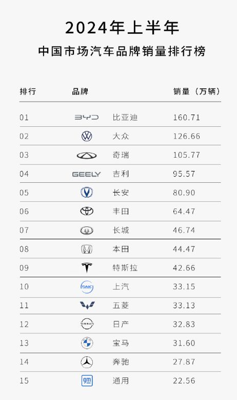 那么，我们该如何确定一个国家是否有汽车品牌的存在呢？一般来说，我们可以从以下几个方面来考虑