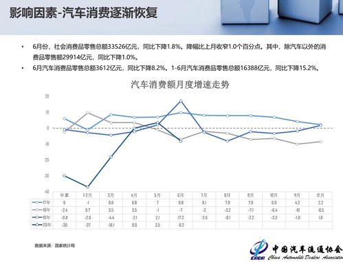 现代汽车的使用寿命与更新周期