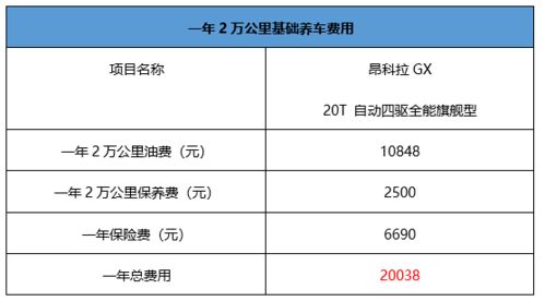 汽车4年免费保养费用分析