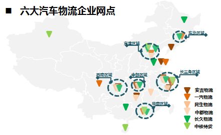 中国小汽车的规模与分布