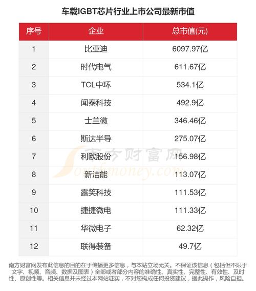 车载电子芯片的数量相对较多，主要包括以下几个方面