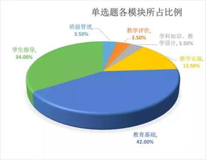 接下来，我们来详细探讨一下票价可能因哪些因素变化