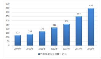 杭州汽车检测设备市场分析与价格走势