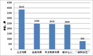 汽车充电头的价格分析与市场趋势 汽车充电头的价格分析与市场趋势