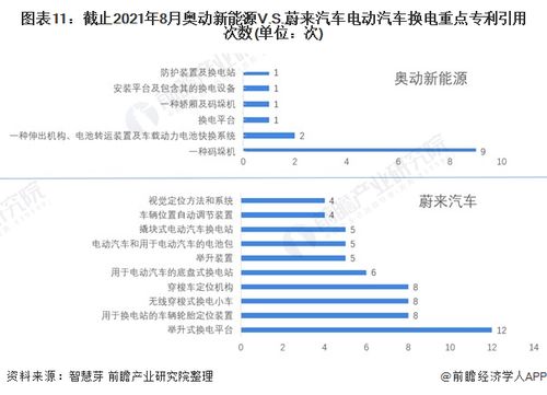高州换汽车电池的费用分析与选择建议 高州换汽车电池的费用分析与选择建议