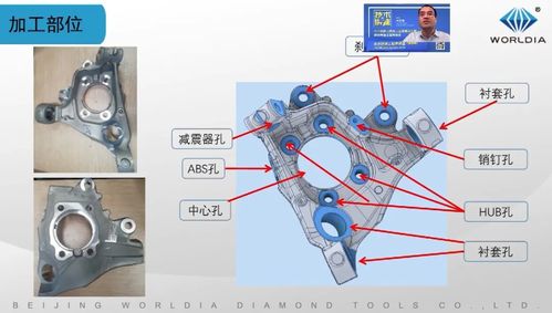 汽车主要部件及其功能