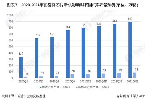 汽车市场概况与分析