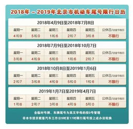 北京市的车牌尾号管理政策与规则如下