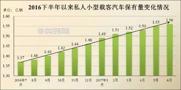 惠州私家汽车保有量现状分析与趋势预测