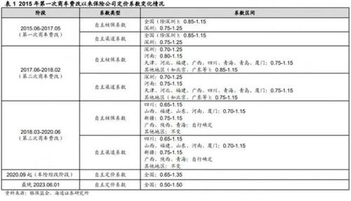 汽车保险费用概览