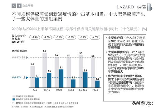 未来十年汽车市场预测，数量激增与技术创新
