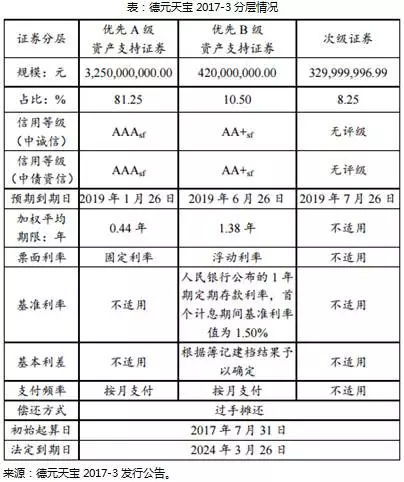 汽车贷款首付税率详解