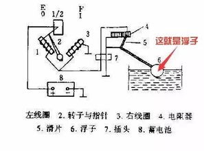 汽车油箱的体积计算与意义