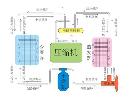 新能源汽车的空调系统工作原理与能耗分析