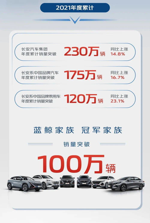 长安汽车的辉煌历史与长期盈利能力