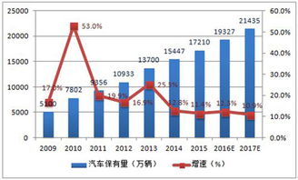汽车美容店的工资水平分析