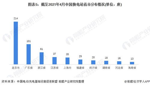 全国家用汽车的现状与市场分析