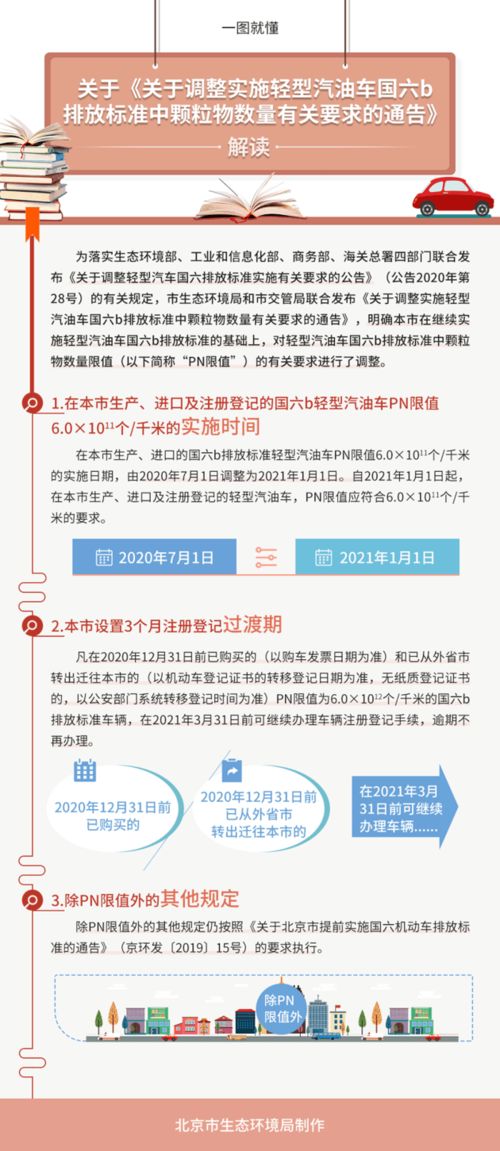 国六排放标准的重要性