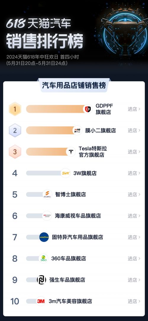天猫店汽车用品押金多少？