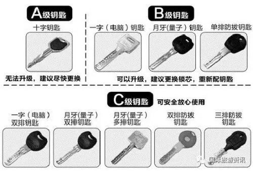 安阳通用汽车锁的价格分析与选购建议