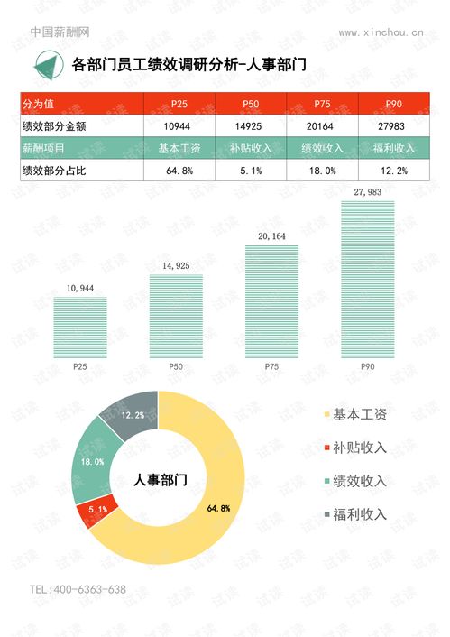 五华山的汽车数量调查报告