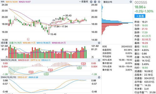 上海汽车配件公司的数量和分布分析
