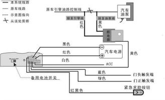 汽车防盗器的安装费用分析