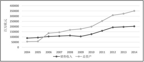 大众汽车集团资产概览