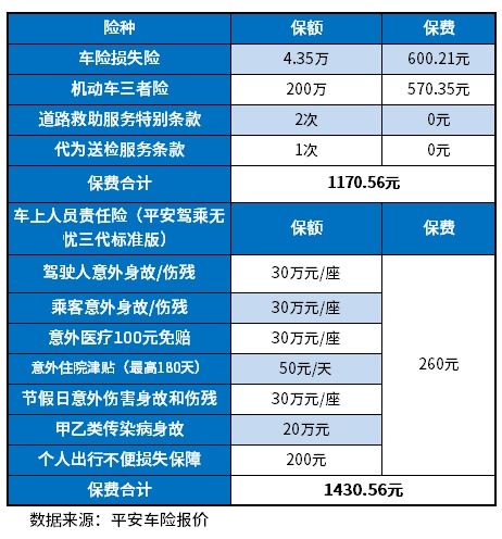 定制汽车保险标签价格详解