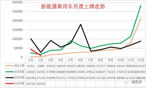 河北租赁新能源汽车的价格分析与趋势预测